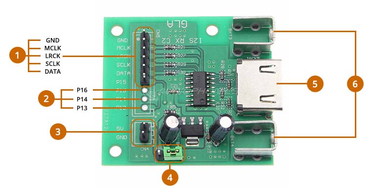 Schéma de la connectique du RX C2 Module interface I2S LVDS HDMI vers I2S